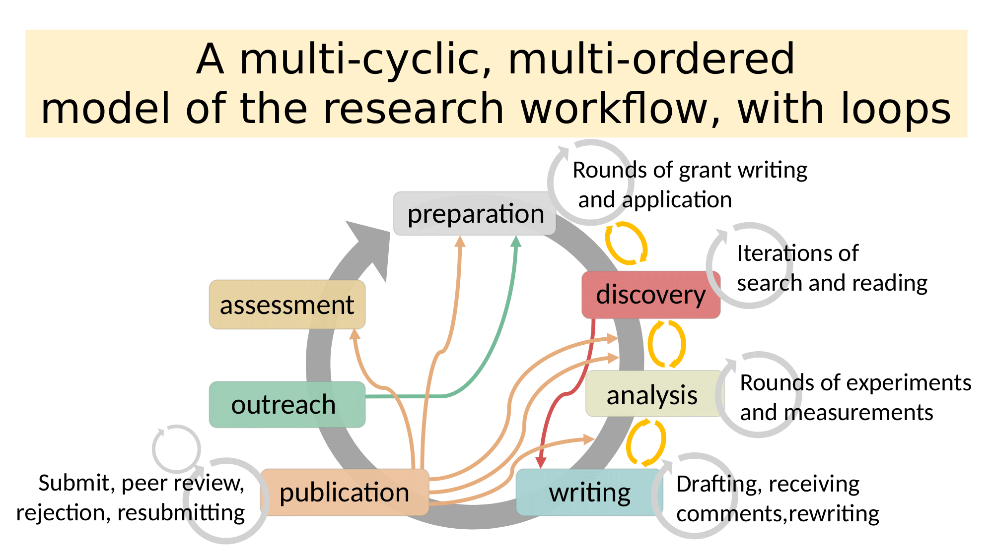 research workflow