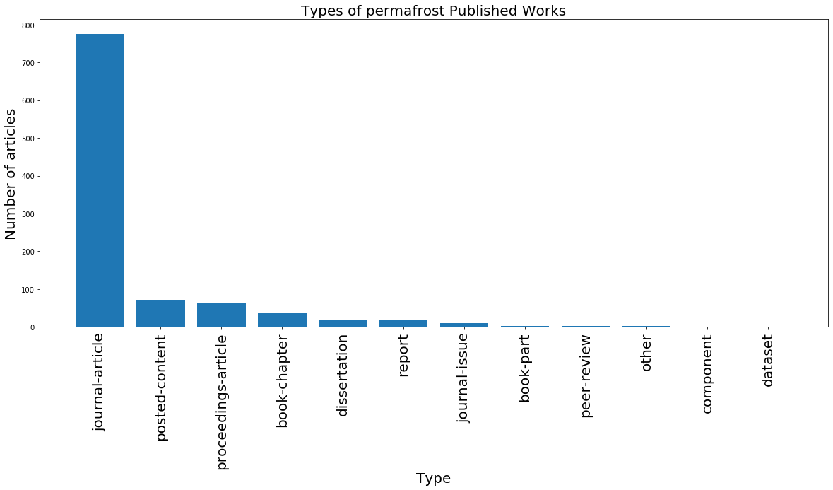 <Figure size 1440x576 with 1 Axes>