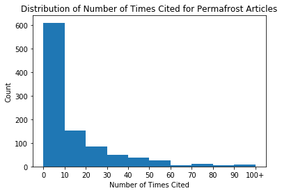 <Figure size 432x288 with 1 Axes>