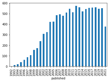 <Figure size 432x288 with 1 Axes>