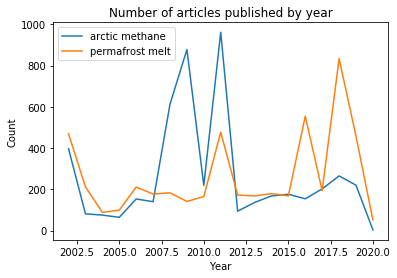 <Figure size 432x288 with 1 Axes>