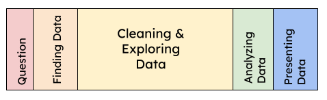 Data Analysis