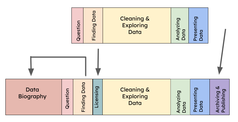 Data Analysis Full