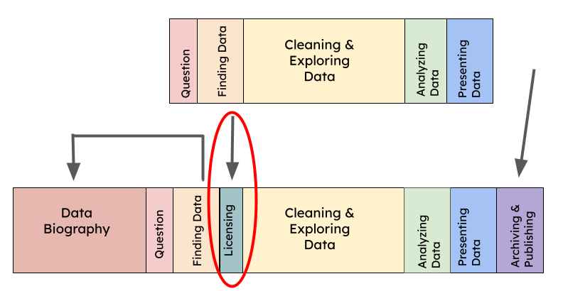 Data Licensing