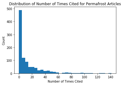 <Figure size 432x288 with 1 Axes>