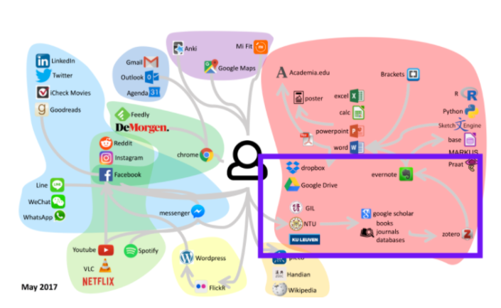 Honest Workflow