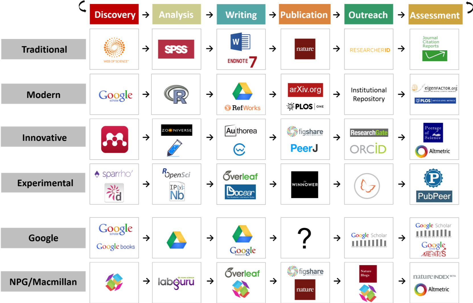 Hypothetical Workflows