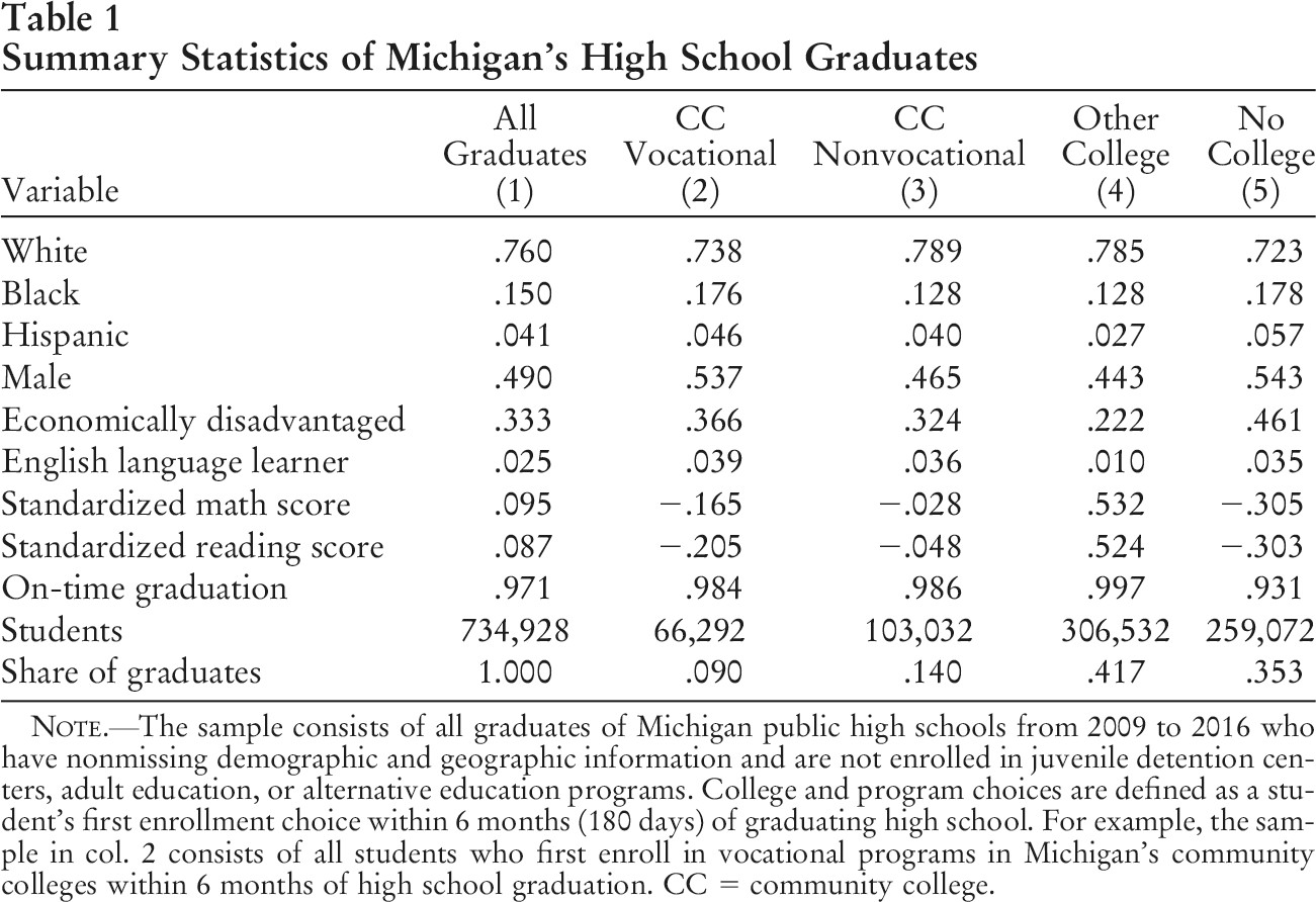 Table from Acton 2021