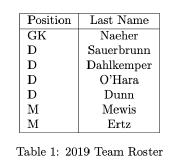 Multiple Columns