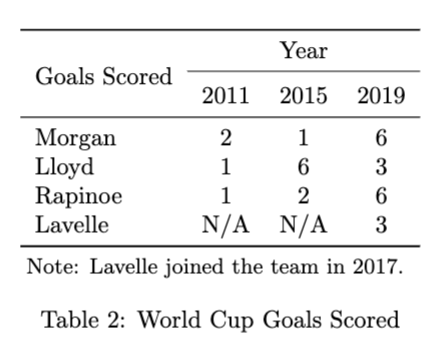 Multiple Columns