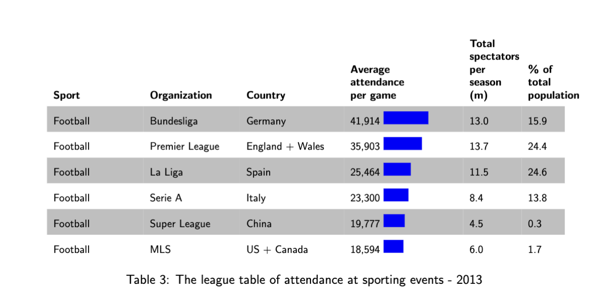 Attempt at remaking a bar chart table
